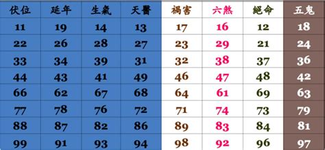 電話吉凶數|靈匣網手機號碼測吉兇